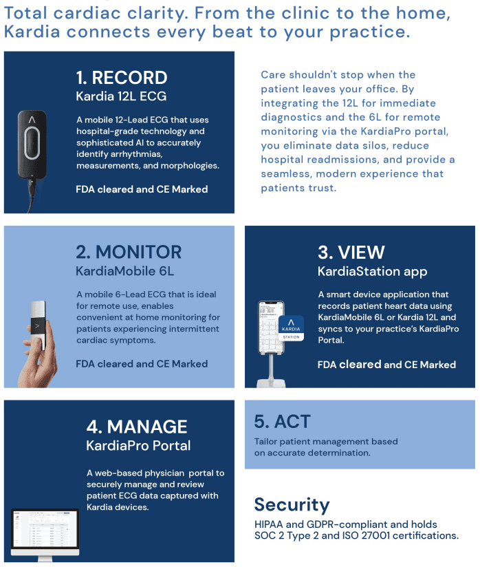 Streamlined Workflow